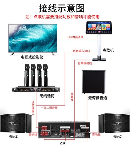 点歌机云服务器ip地址