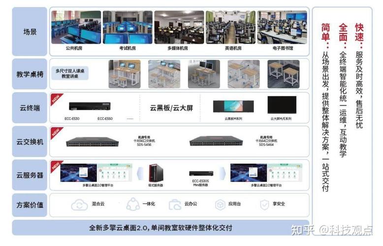 公有云弹性云服务器类型