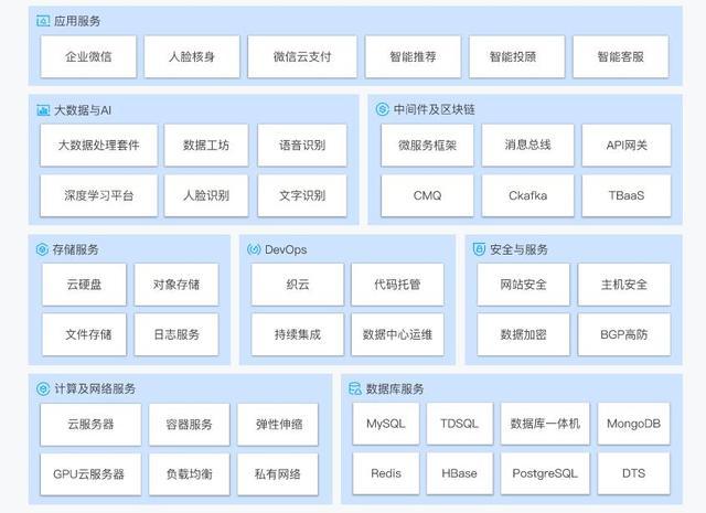 腾讯云服务器多用户