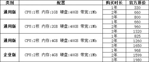 专业云服务器费用