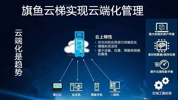 云服务器可以做成云电脑么的简单介绍