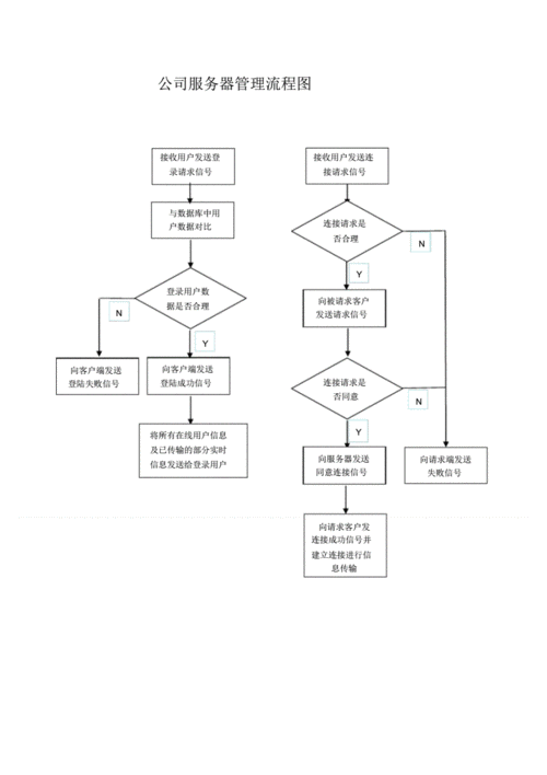 云帮服务器管理流程