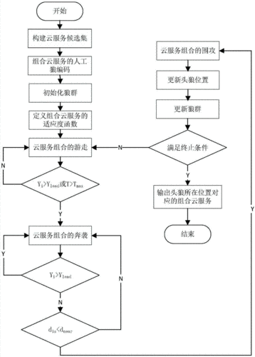 云帮服务器管理流程
