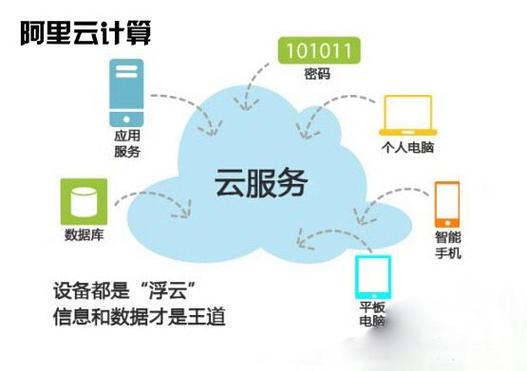 自建服务器搭配阿里云