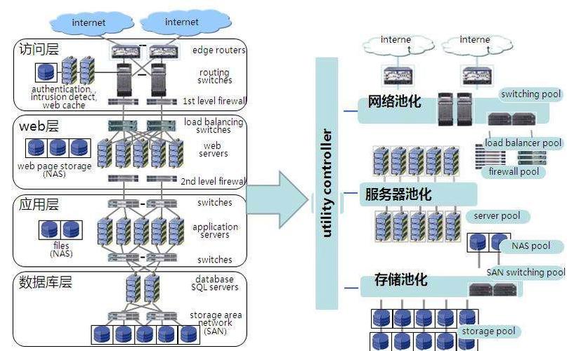 云服务器搭建solr集群