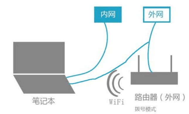 云服务器不分内网外网