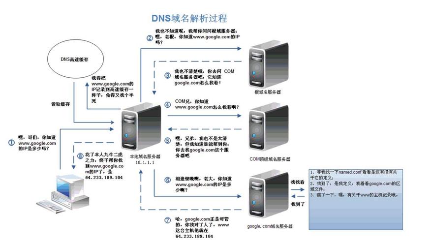 湖北荆州dns服务器云空间