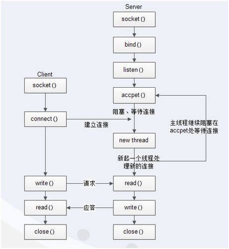 云服务器可以配置多线程吗