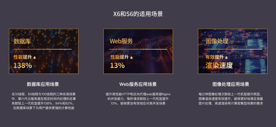 金山云服务器优势