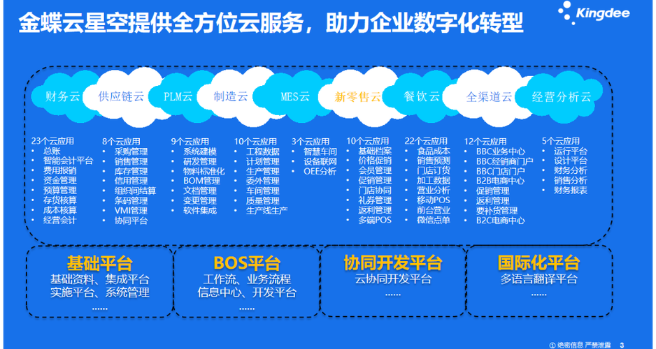 金蝶云服务器