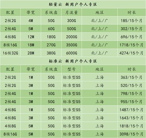 云服务器怎么没了