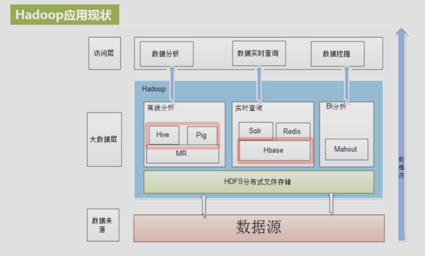 远程云服务器启动hadoop的简单介绍