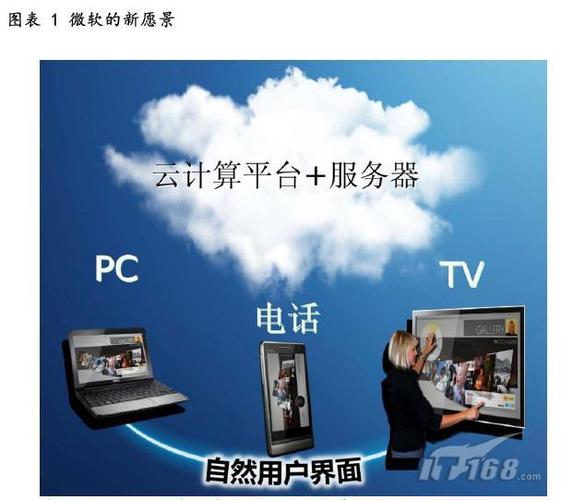 微软云在哪买服务器啊