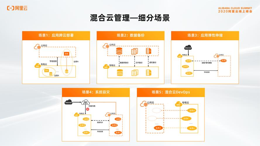 混合云托管服务器配置方案
