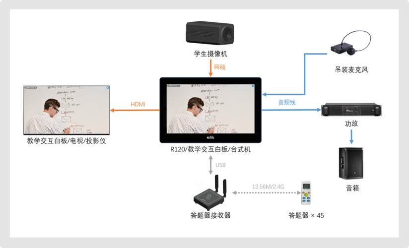 云课堂链接服务器端