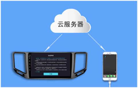 车联网设备连接云服务器