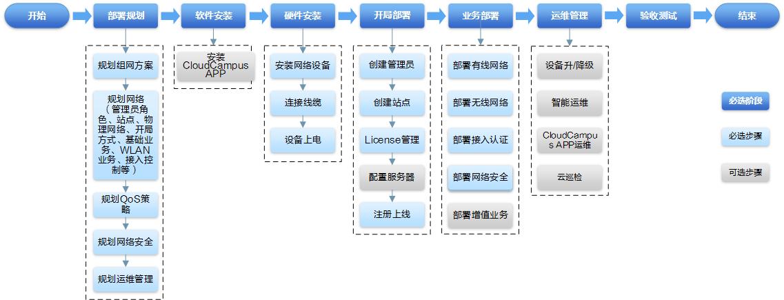 vue部署到云服务器流程