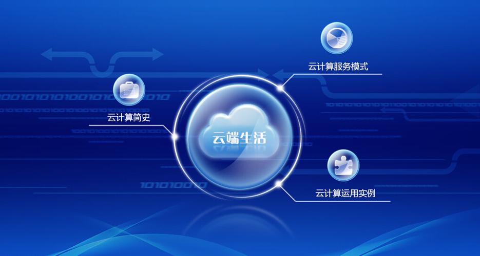 云服务器上云实施