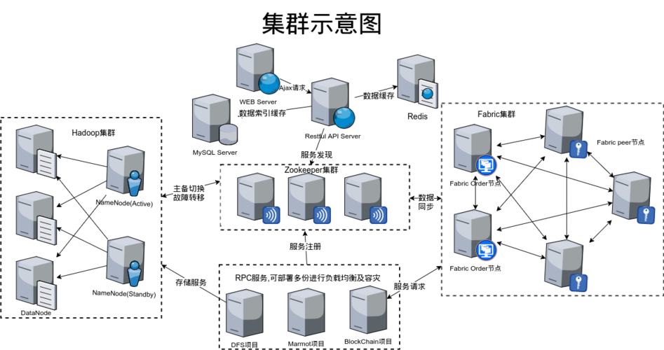 emqx云服务器集群的简单介绍