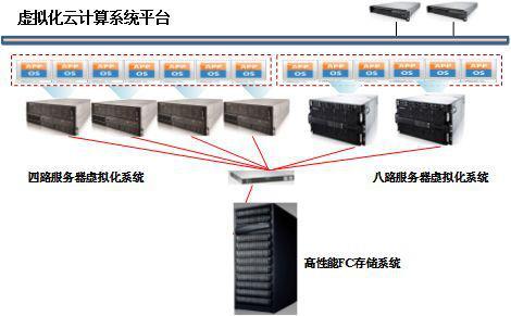 emqx云服务器集群的简单介绍