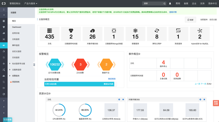 阿里云服务器监控面板在哪