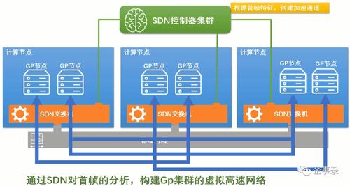 云计算服务器负载均衡教学