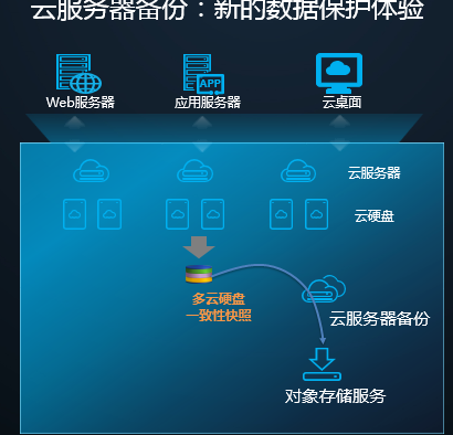 华为服务器云存储系统