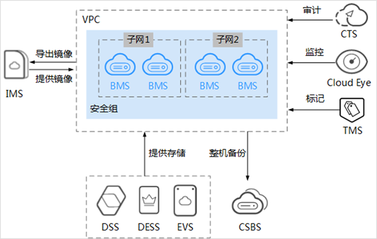 关于适合大数据学习的云服务器的信息