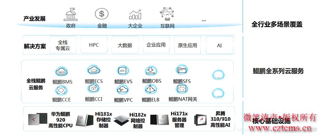 关于适合大数据学习的云服务器的信息