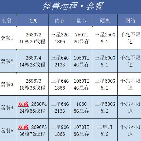 云服务器怎样多开