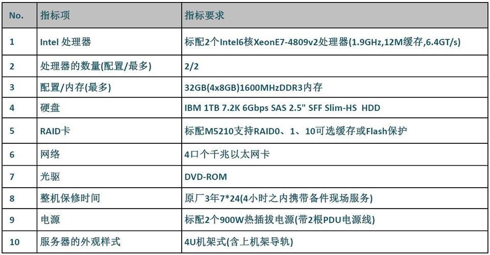 财经云服务器配置