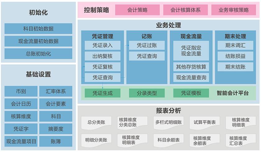 财经云服务器配置