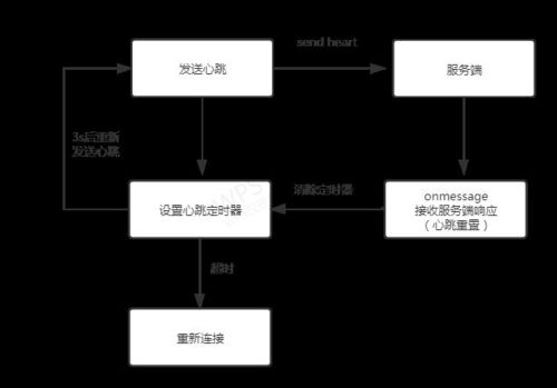 云服务器心跳机制