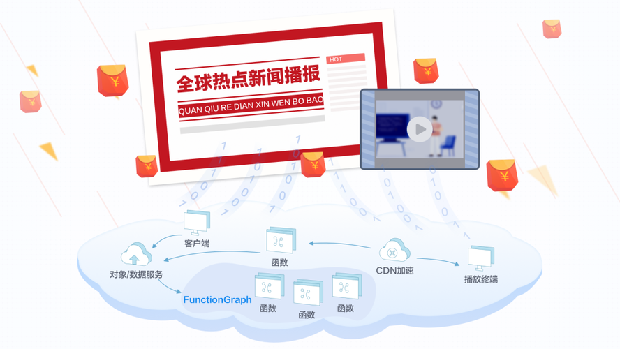 云服务器行业热点聚焦问题