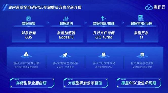 为何云服务器容易掉线