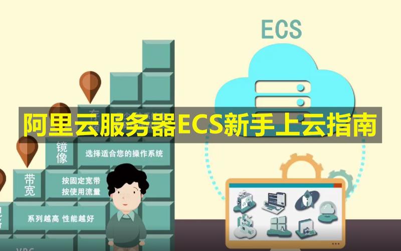 云服务器ecs上安装软件