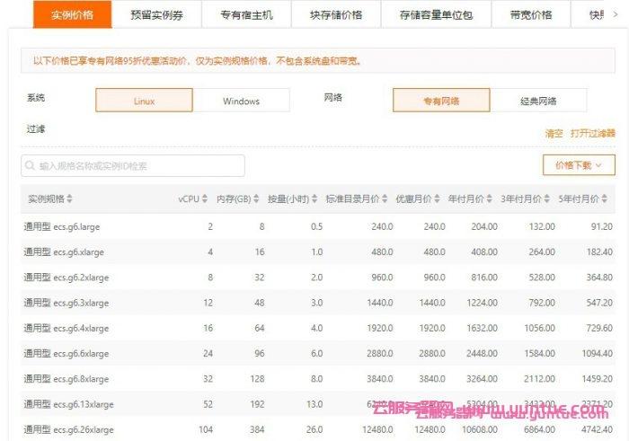 阿里云服务器租赁费记账
