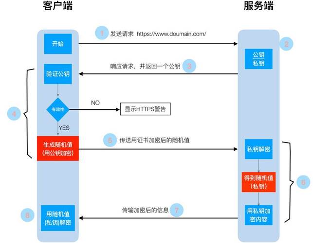 https云服务器的简单介绍