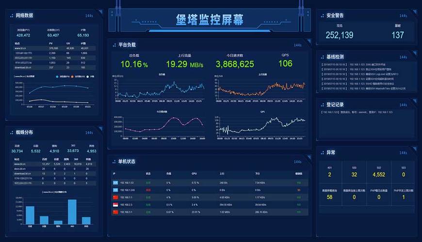 易速云服务器监控
