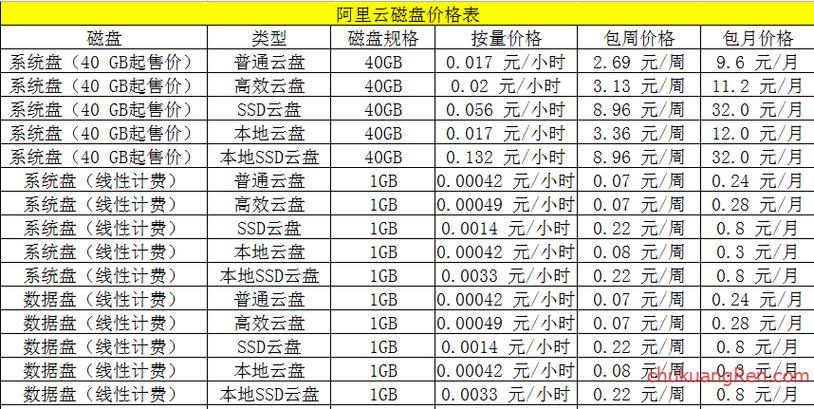 1000人云服务器费用