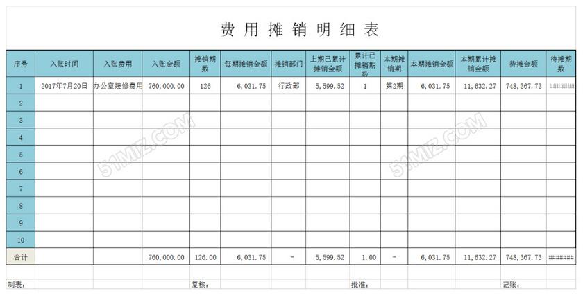 云服务器摊销会计凭证