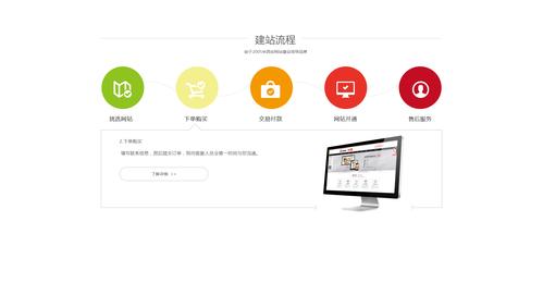 轻量云服务器建站流程视频