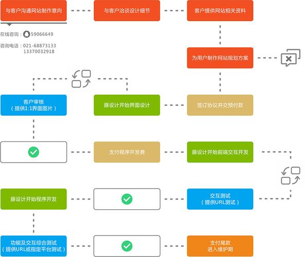 轻量云服务器建站流程视频