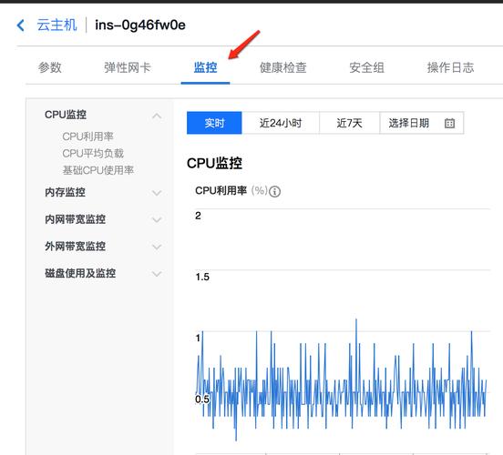 如何查看云服务器的宽带