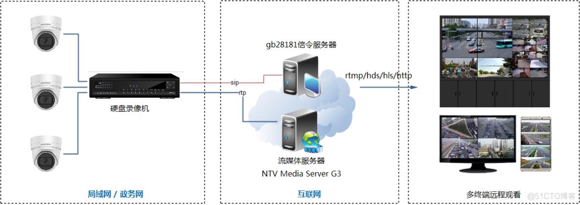 监控如何设置云服务器连接