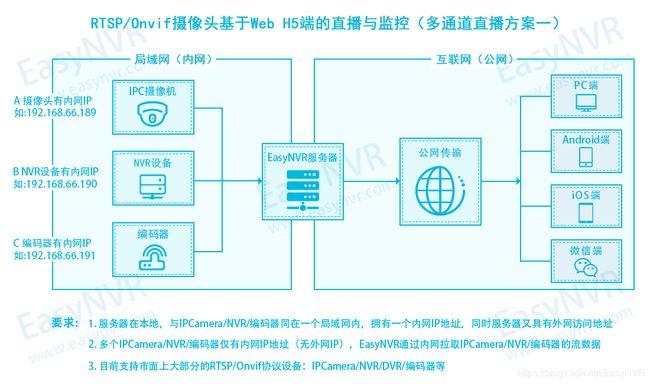 监控如何设置云服务器连接