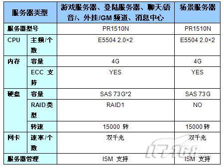 javaweb云服务器配置