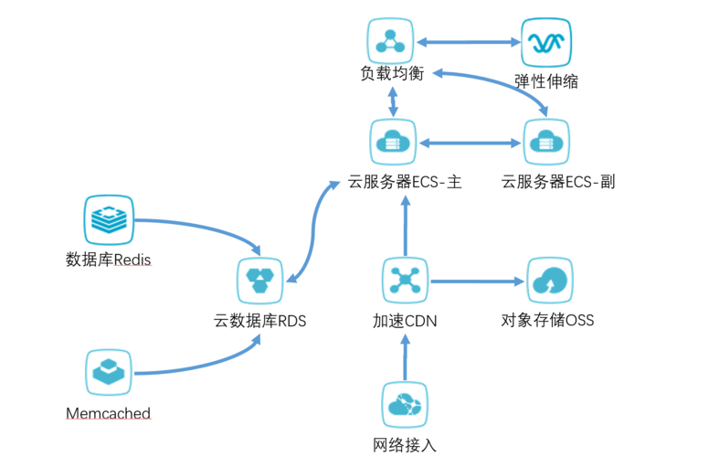 云服务器部署教程视频