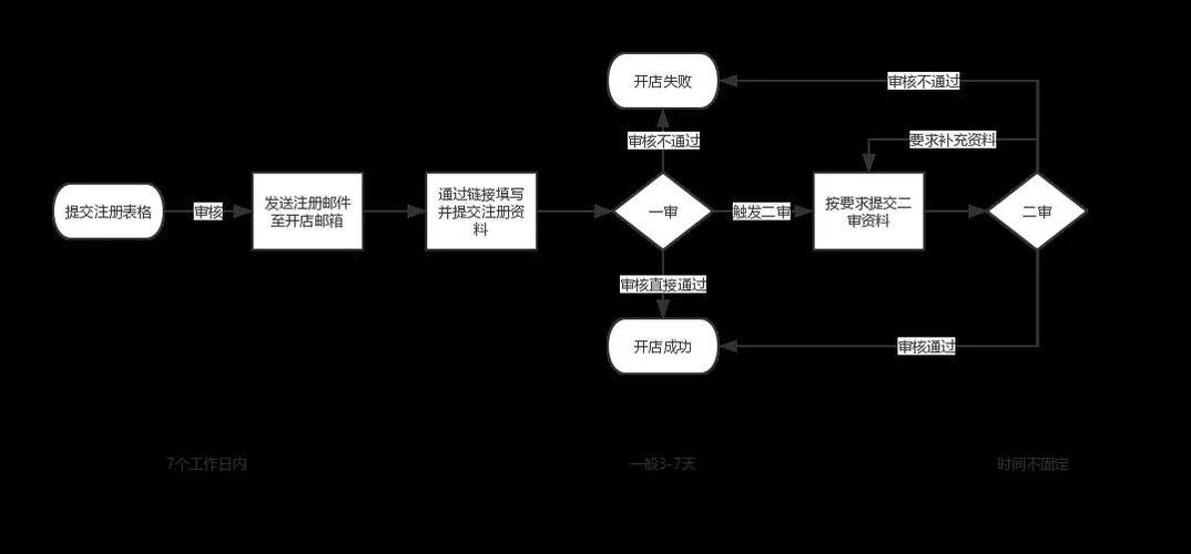 亚马逊云服务器开通流程