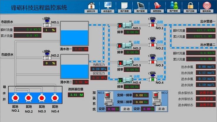 组态王云服务器web发布